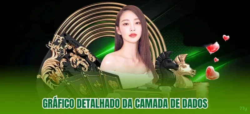 Configurações úteis dentro do app 77y